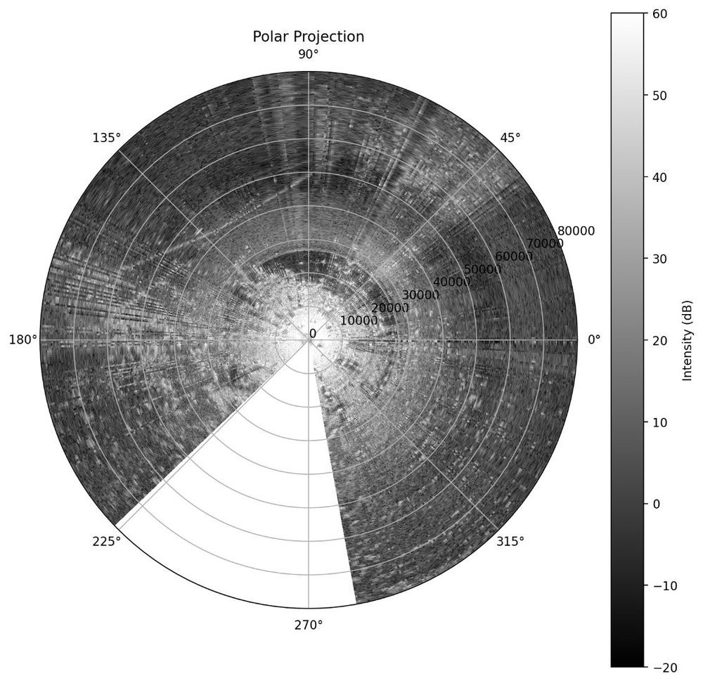 Imaging sonar display showing detections